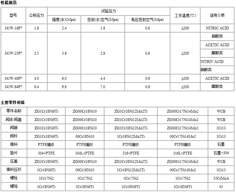 J41W不锈钢截止阀